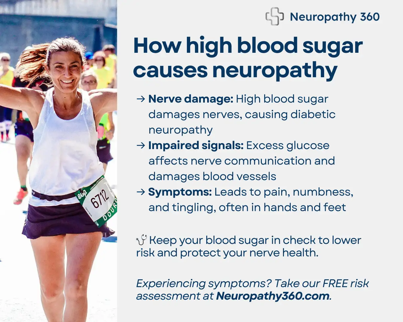An infographic from Neuropathy 360 explaining how high blood sugar causes neuropathy, with a smiling female runner on the left and text highlighting nerve damage, impaired signals, and symptoms on the right.
